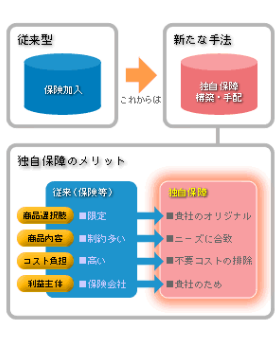 再共済手配、共済事業設立支援のトリニティジャパン