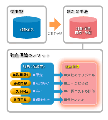 再共済手配、共済事業設立支援のトリニティジャパン